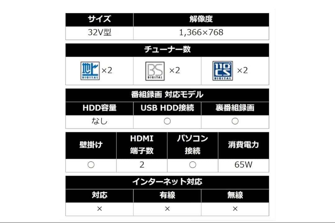 SHARP AQUOS 32V型 液晶テレビ LC-32S5