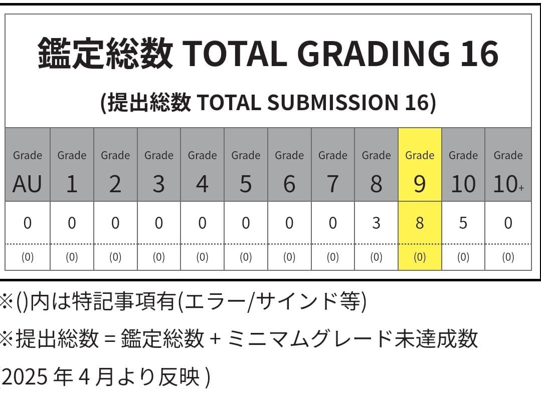 混沌帝龍-終焉の使者- 306-056　シークレット　ARS9【現存8枚】