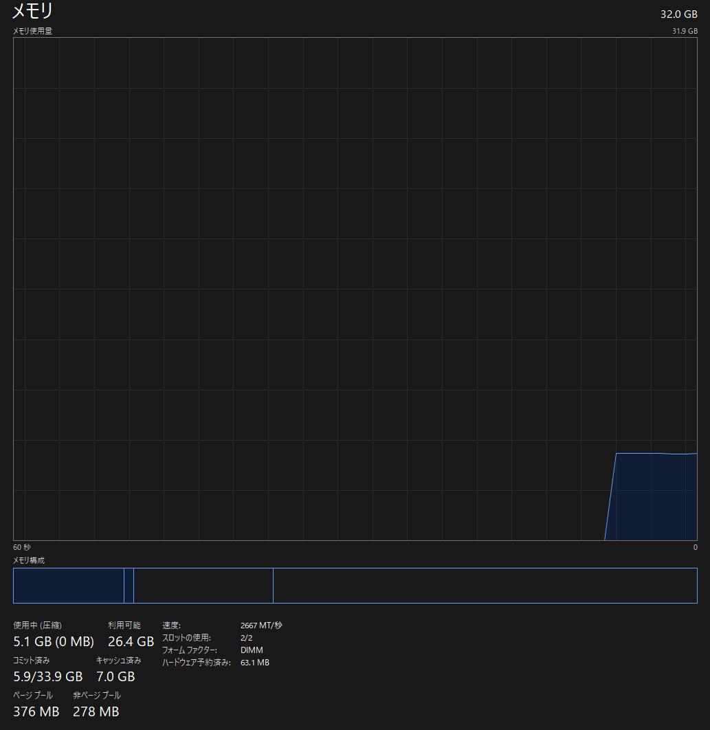 DDR4 2666 32GB(16GB×2)PC4-21300 Kingston