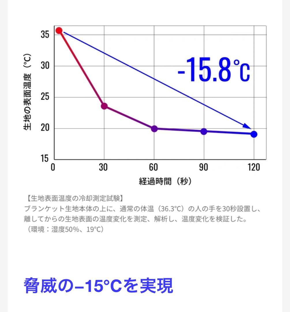 内閣総理大臣賞受賞技術カバロス！今年の夏はこれ一枚で完結！超冷却ブランケット