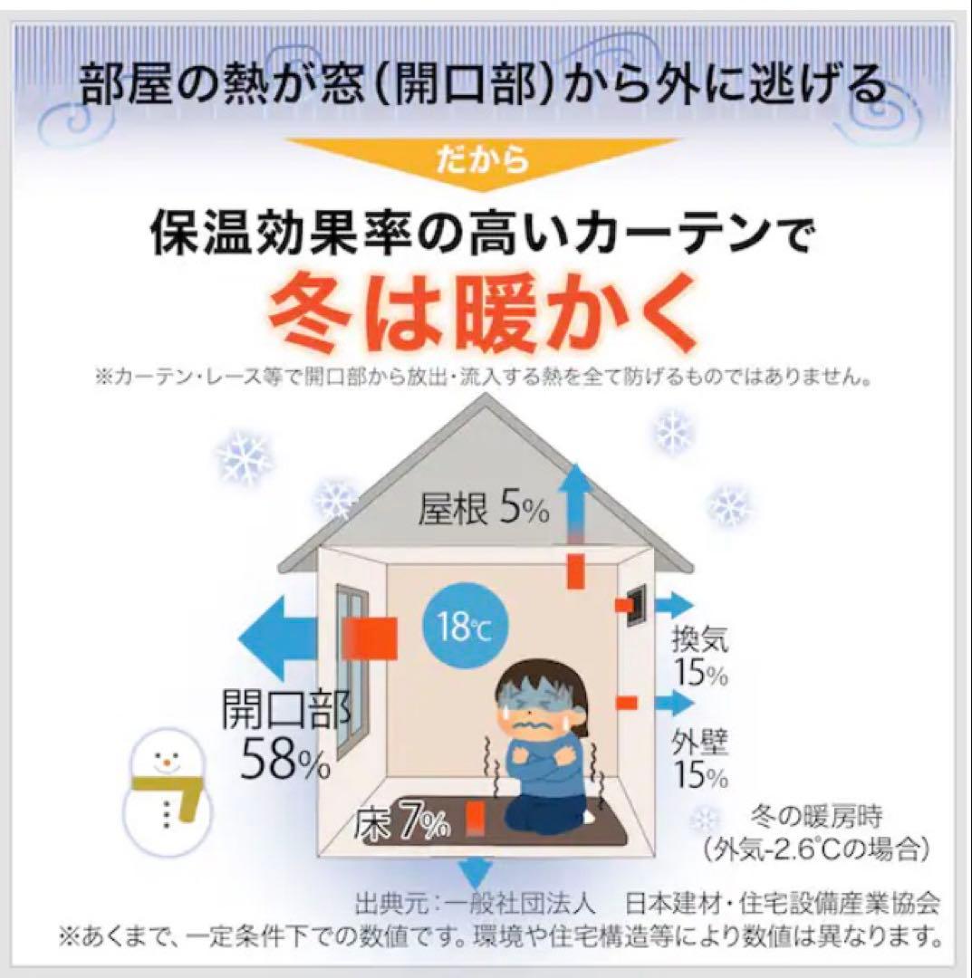 【新品】ニトリ　レースカーテン エコナチュレ　幅150✖️丈198✖️２枚組