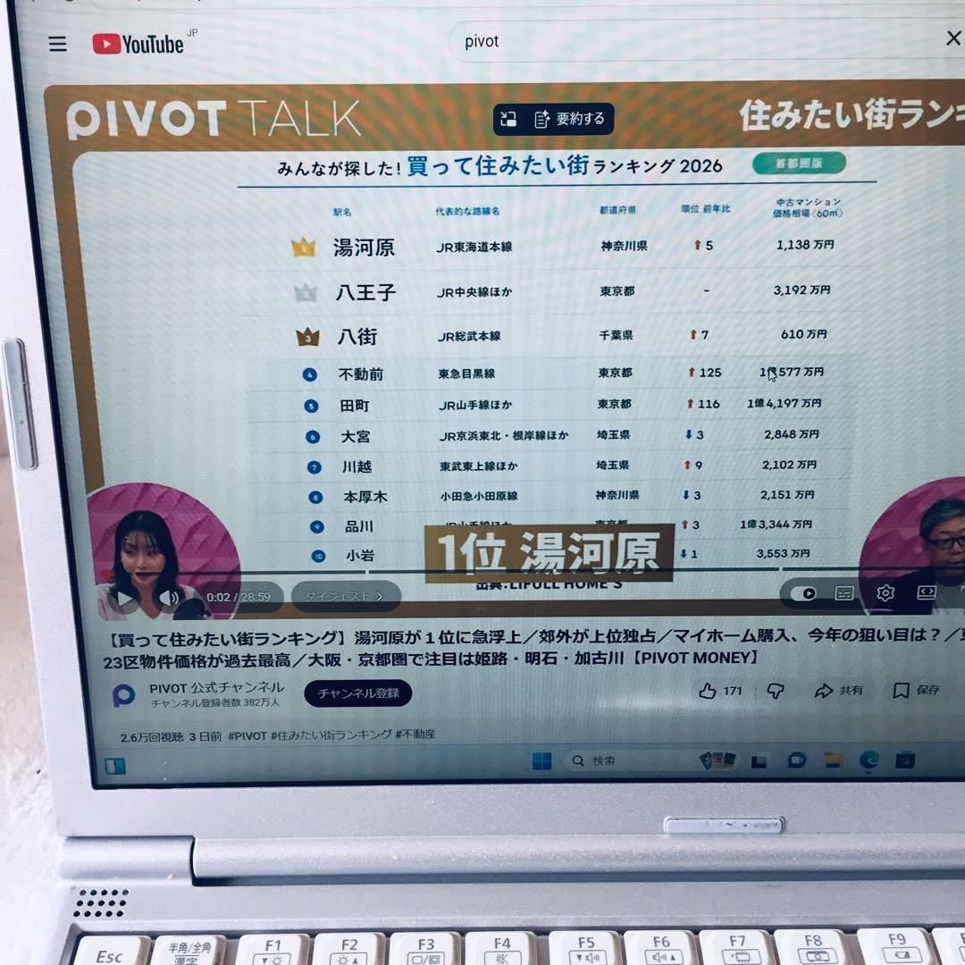 レッツノート CF-SV7 i7 8世代 メモリ8GB SSD 256GB