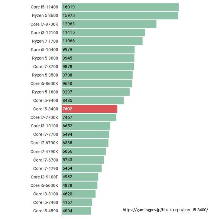 デスクトップPC/i5 8400/メモリ8G/Office搭載/DVD-RW搭載