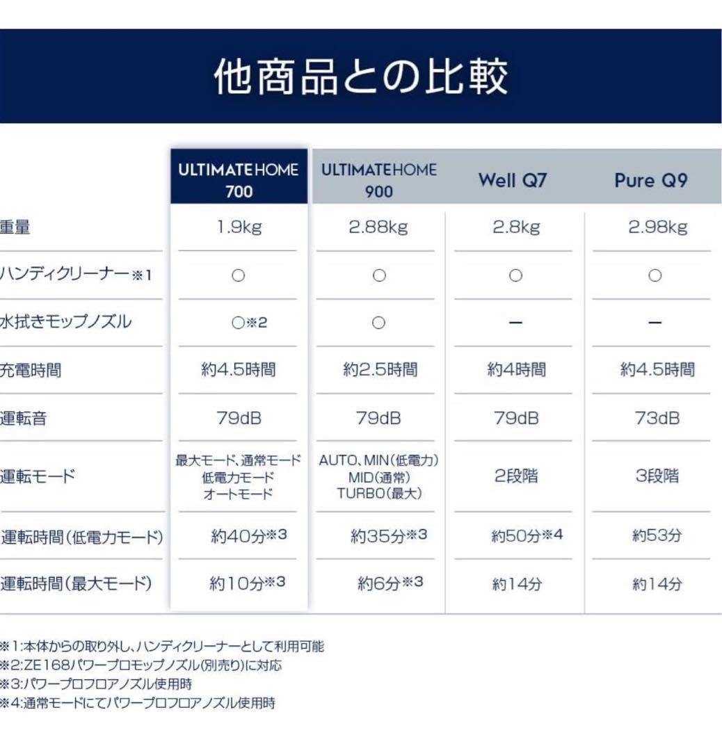 【新品　未開封】Electrolux ULTIMATE  700 本体