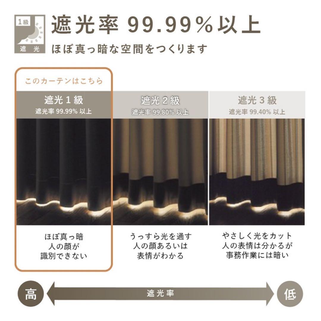 【ほぼ未使用】ケユカ｜ドレープカーテン｜両開き｜遮光1級｜形状記憶｜ホワイト