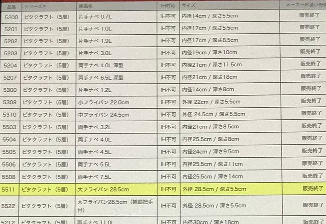 VitaCraft ステンレス フライパン フタ付 28.5cm