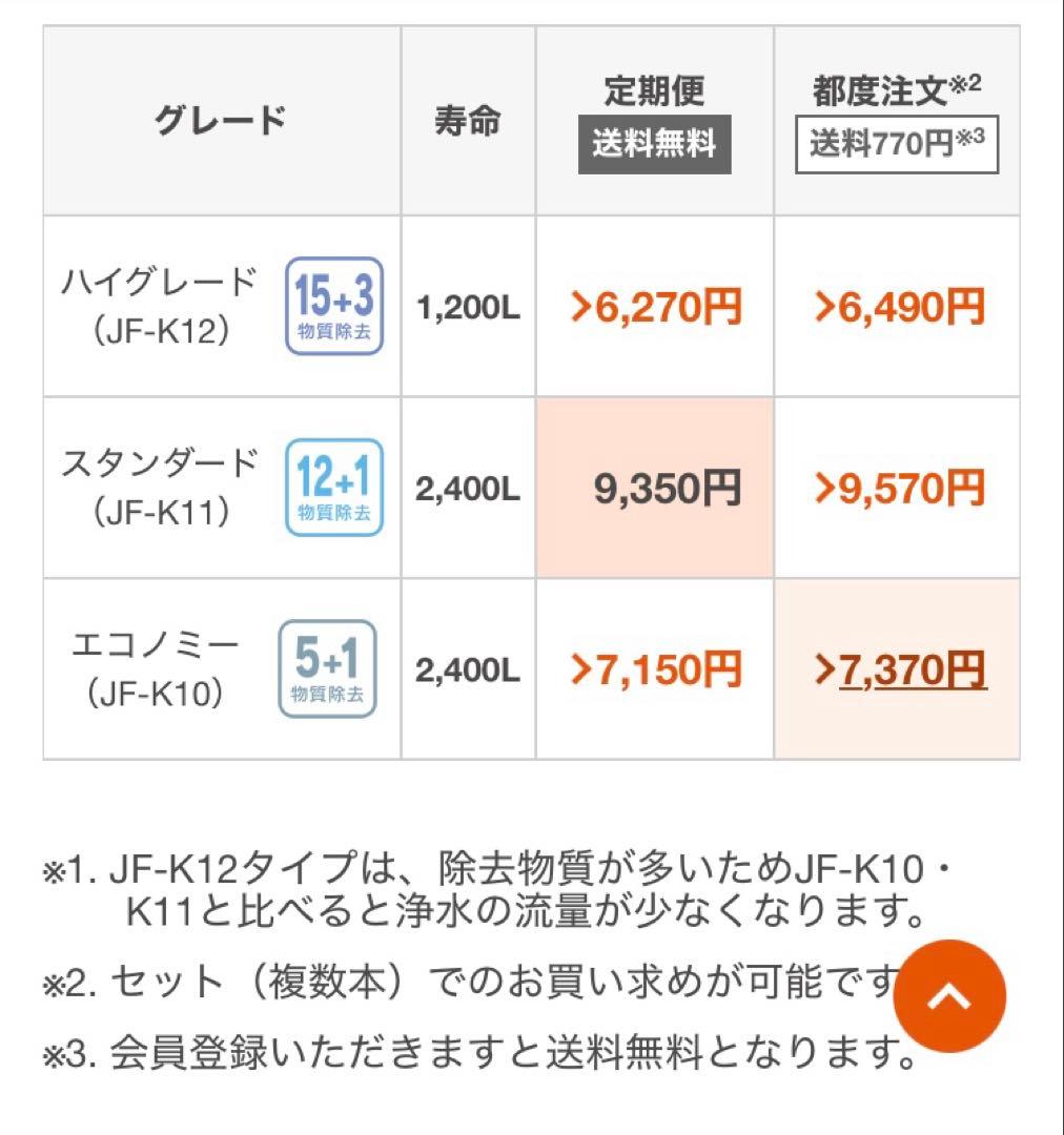 新品未使用！リクシル浄水器 カートリッジINAX JF-K11-B （1本のみ）