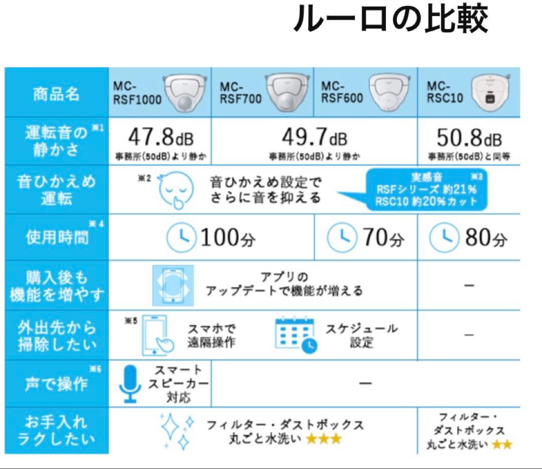 Panasonic ロボット掃除機 RULO MC-RSF700 動作品　取説有