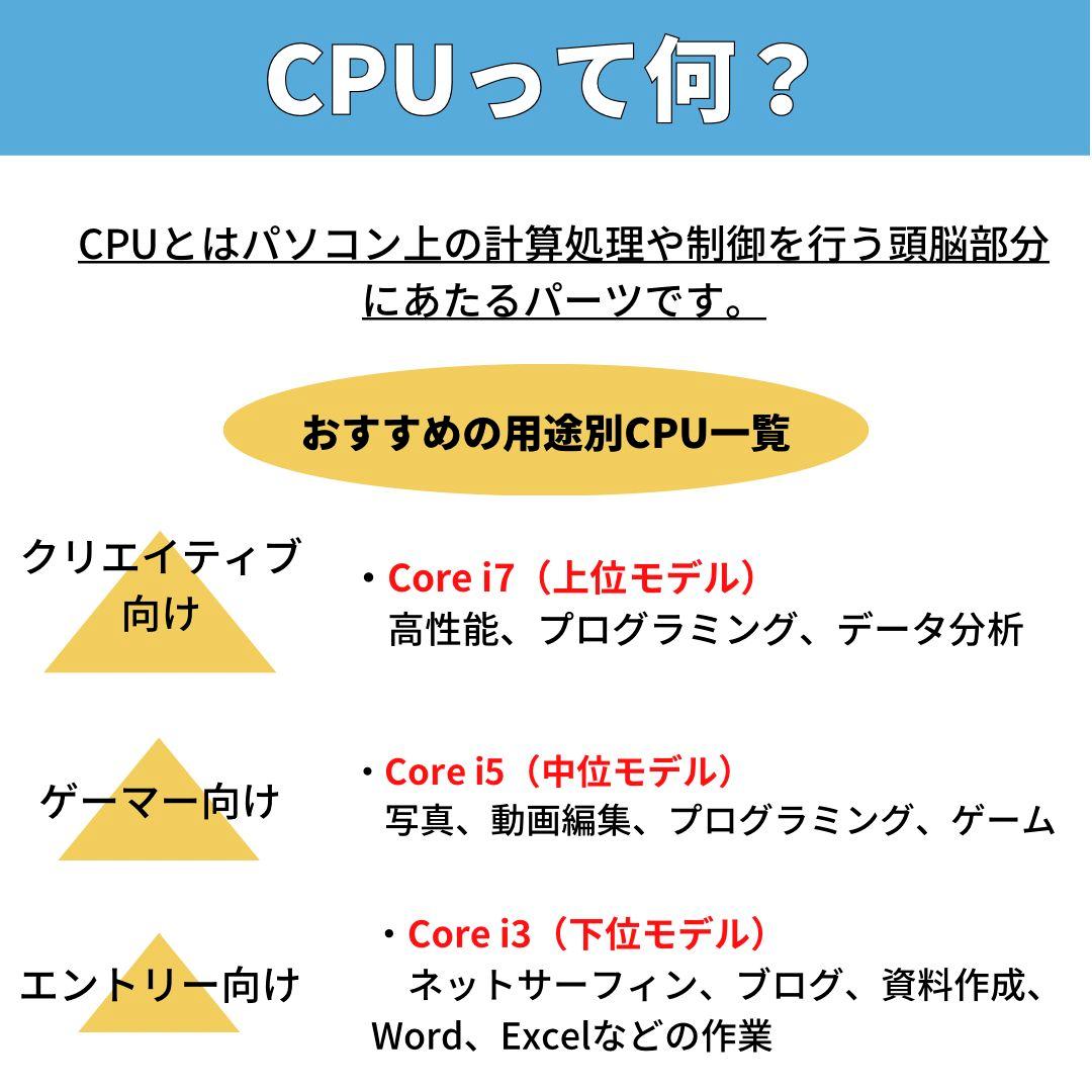 MacBookPro 高性能ノートPC 15インチ Retina ハイスペック