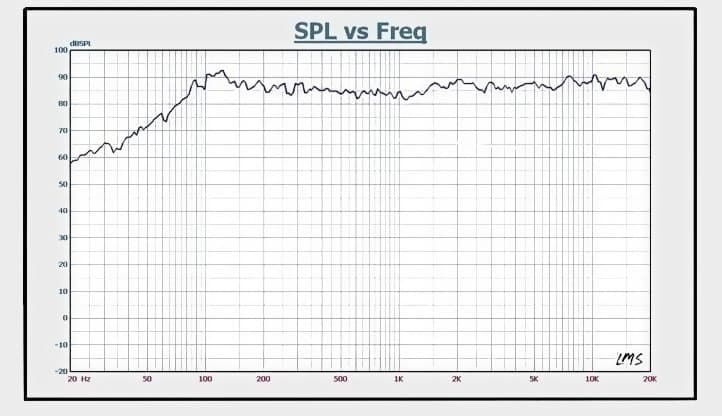 【アカシアがお似合いのユニット！！】 ★ エンクロージャー/８㎝ ユニット搭載