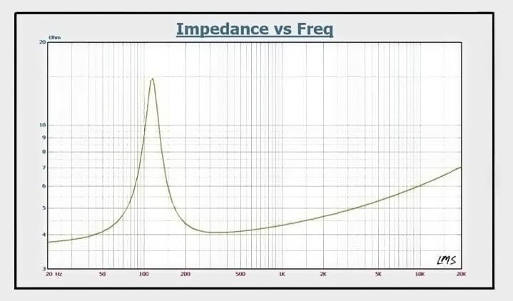 【アカシアがお似合いのユニット！！】 ★ エンクロージャー/８㎝ ユニット搭載