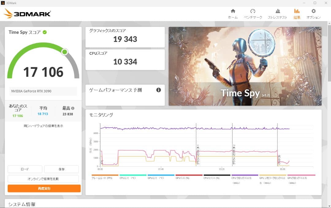 『動作品』ASUS ROG STRIX GeForce RTX 3090