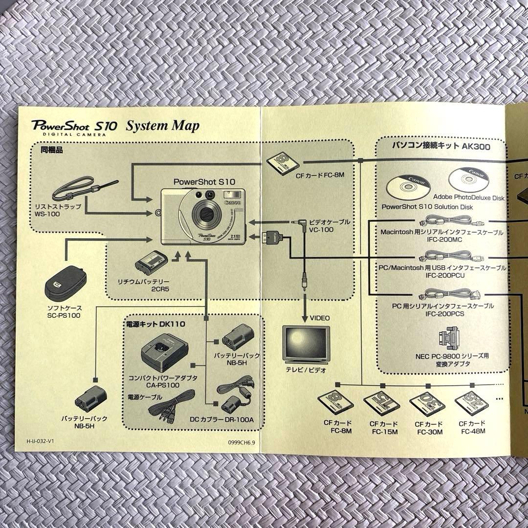 Canon PowerShot S10 デジタルカメラ(CFカードタイプ)