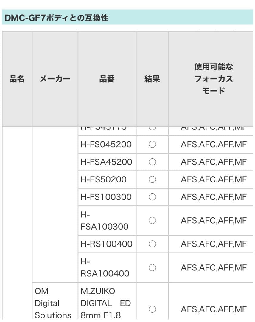 【noix】Panasonic H-ES50200 50-200mm