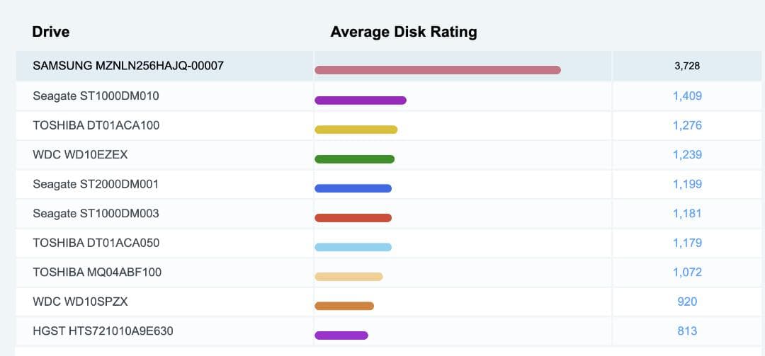 バッテリー2個、高性能、QHD、LET'S NOTE XZ6、8GB、256GB
