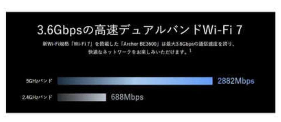 ★【美品】TP-Link Archer BE3600 Wi-Fi 7 ②★