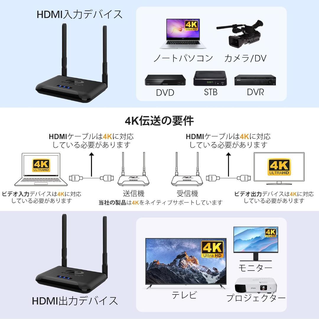 ワイヤレス　HDMI　送信機　受信機　hdmi 無線化　4K　トランスミッター