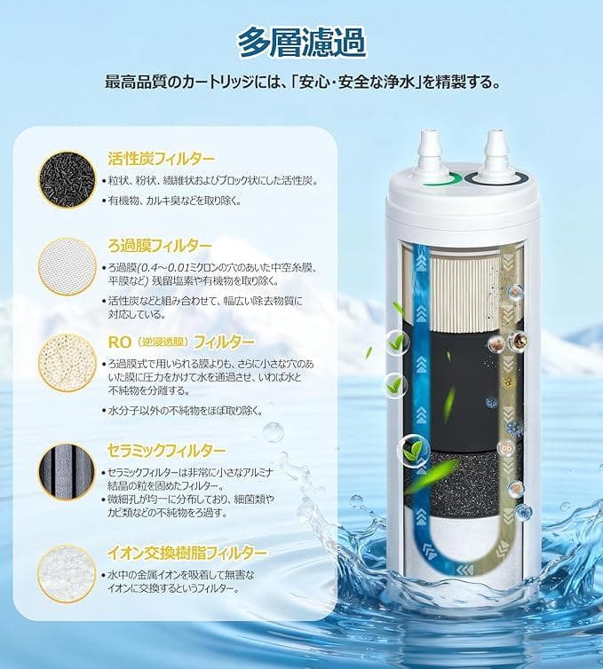 浄水カートリッジ TJS-TC-U19 アルカリ整水器 取替用カートリ 1215