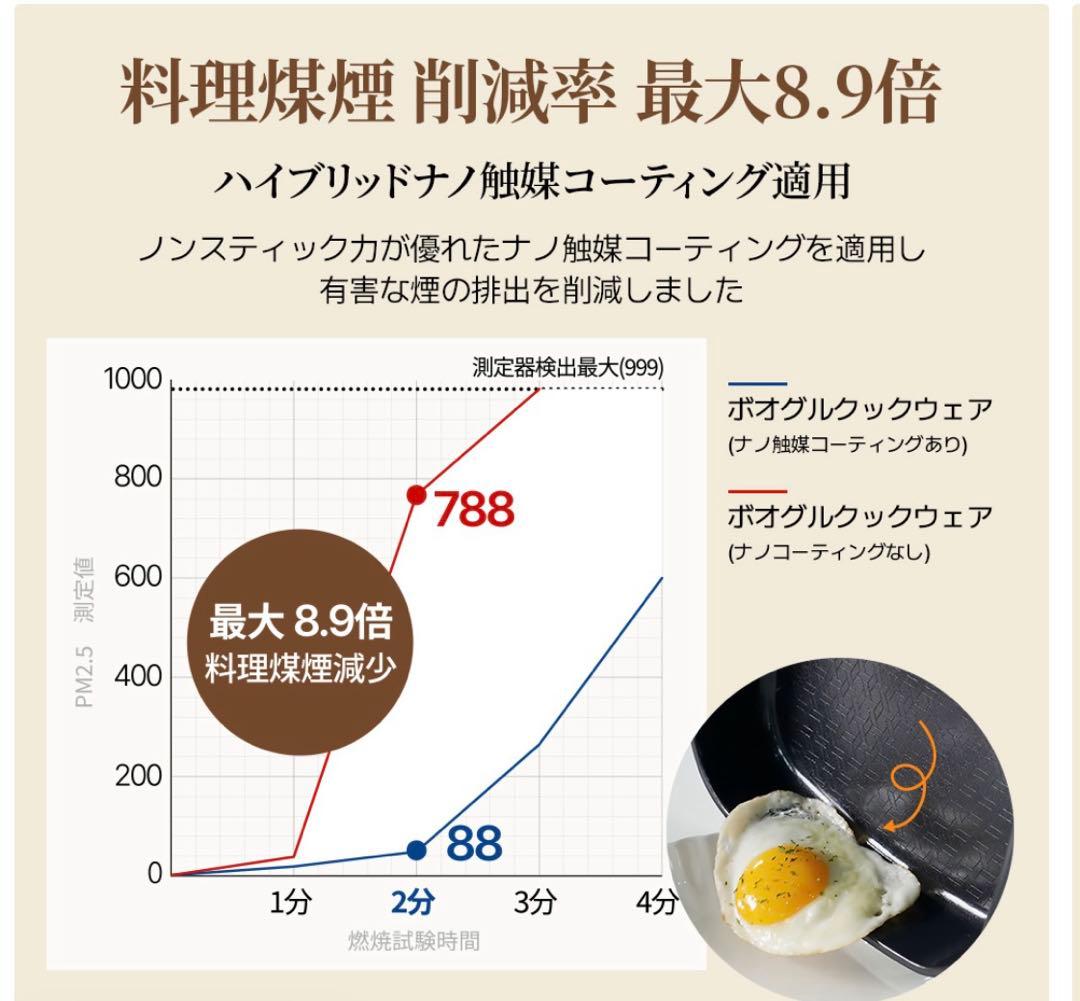 ボオグル フライパン　7点セット IH&ガス火 対応