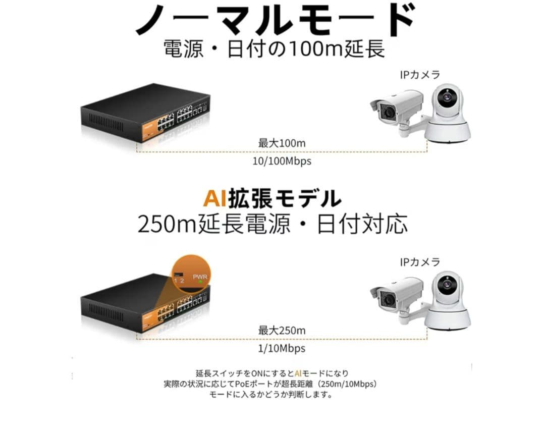 スイッチングハブ 16ポートアンマネージ スイッチングハブ 100Mbps