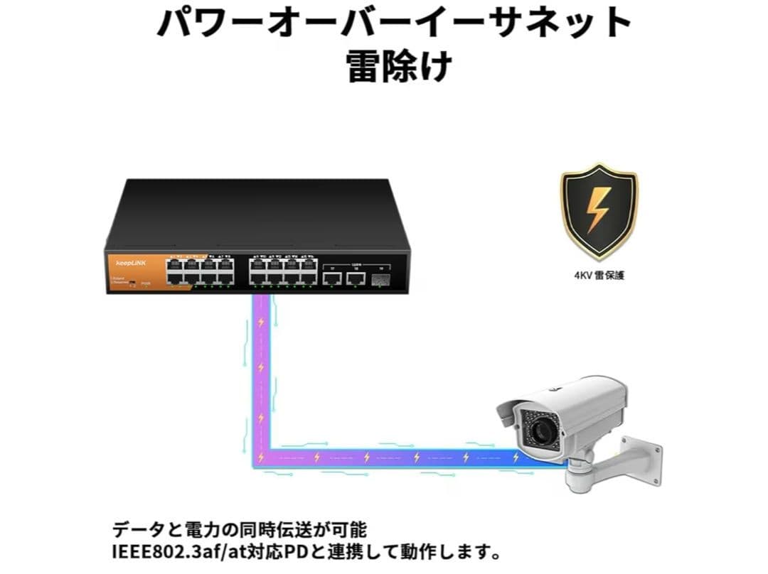 スイッチングハブ 16ポートアンマネージ スイッチングハブ 100Mbps