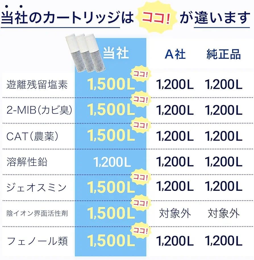 トクラス社 JCSA1 JCSA2 互換性交換カートリッジ 互換品