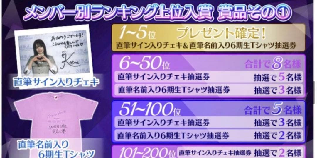 乃木フェス　大越ひなの直筆サイン入りチェキ 乃木坂46 7.5周年限定