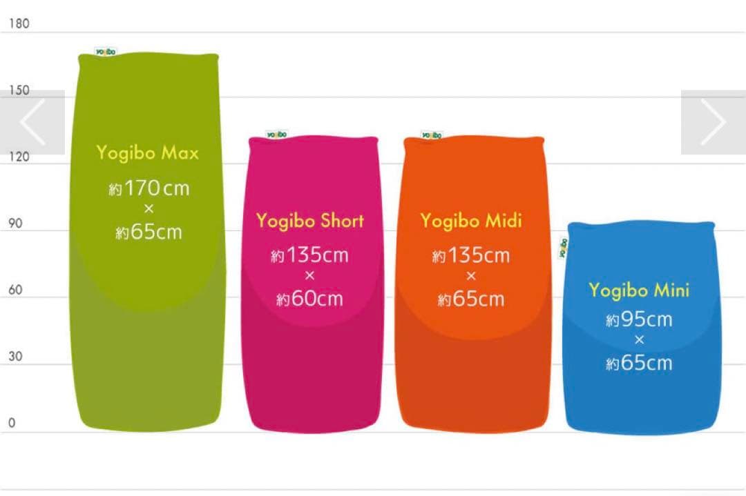 Yogibo Mini ヨギボー　ミニ　ブルー　ビーズソファ