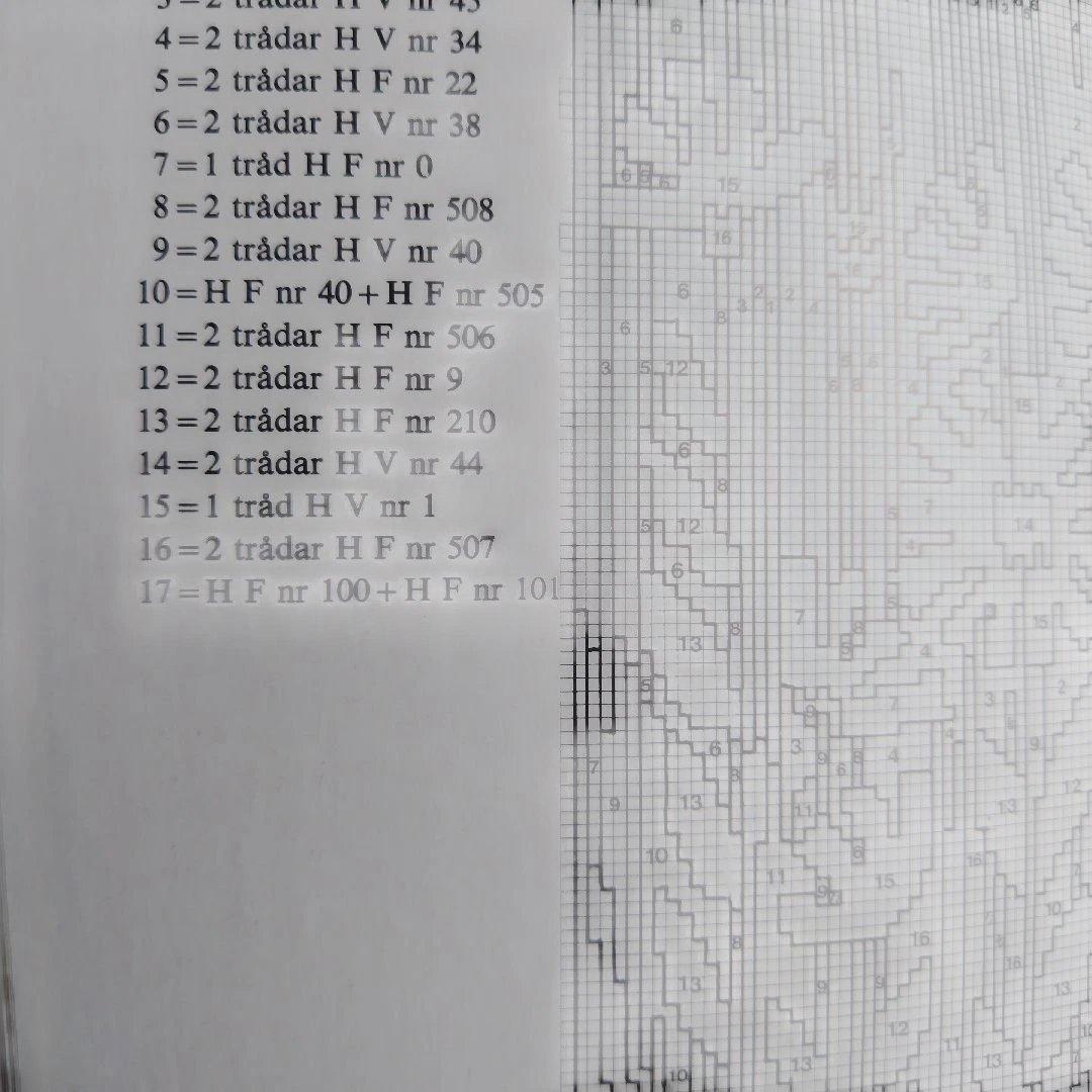 Korsstygns boken 北欧刺繍