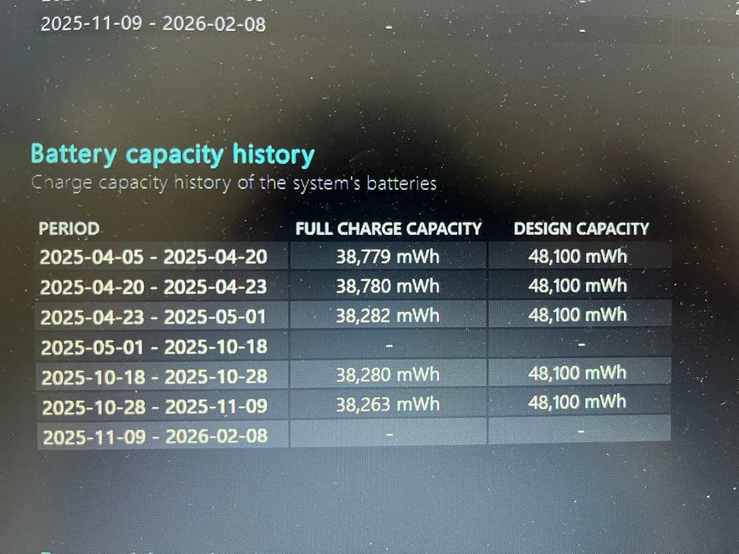 Windowsノート本体 Lenovo ThinkPad X390 Core i3 4GB 128GB