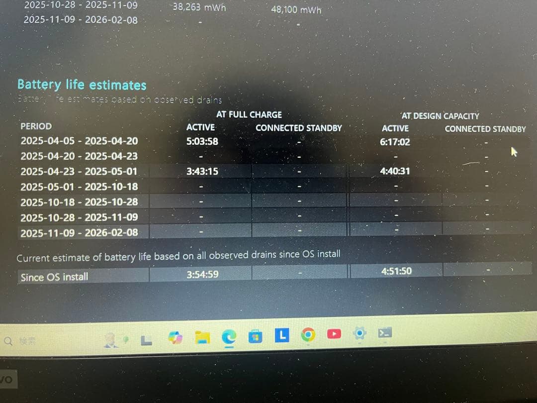 Windowsノート本体 Lenovo ThinkPad X390 Core i3 4GB 128GB