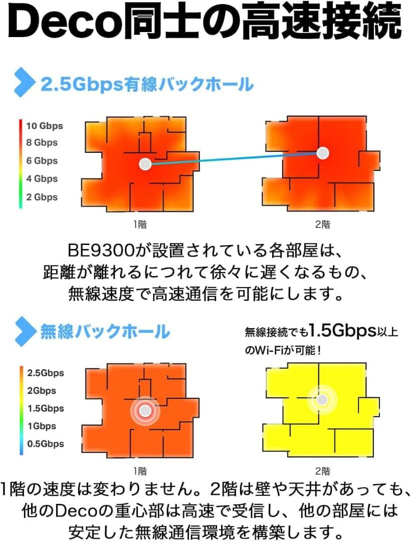 Wi-Fi 7 メッシュルーター Deco BE9300 BE65 2台セット