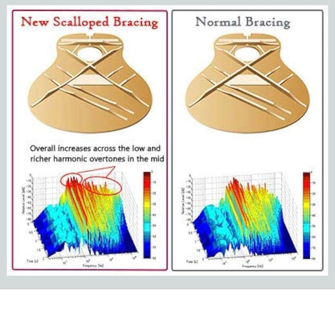 chanヤマハFG820ＢＬ