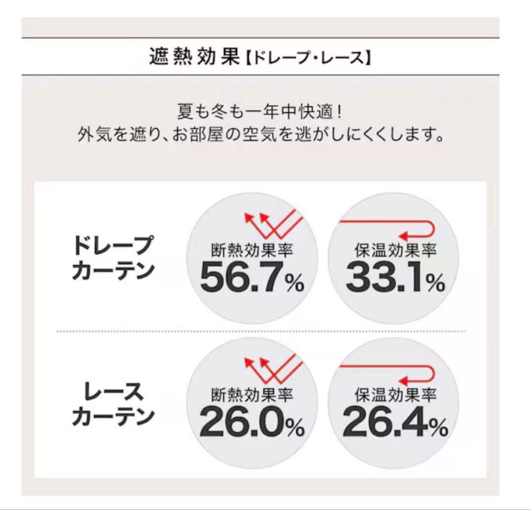 ニトリ　カーテン　4枚セット×2個　計8枚セット　178cm グレー遮光1級