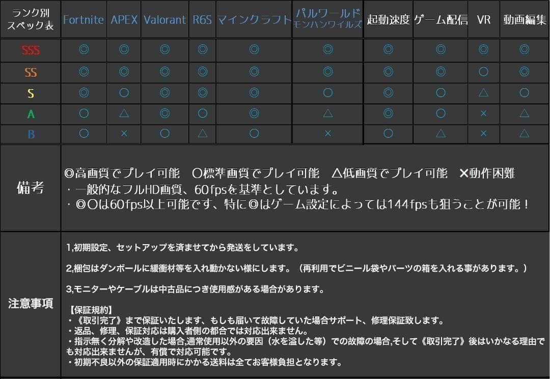 【即納激安ブラックモデル】RTX5060搭載ゲーミングPCフルセット✨R7新品③