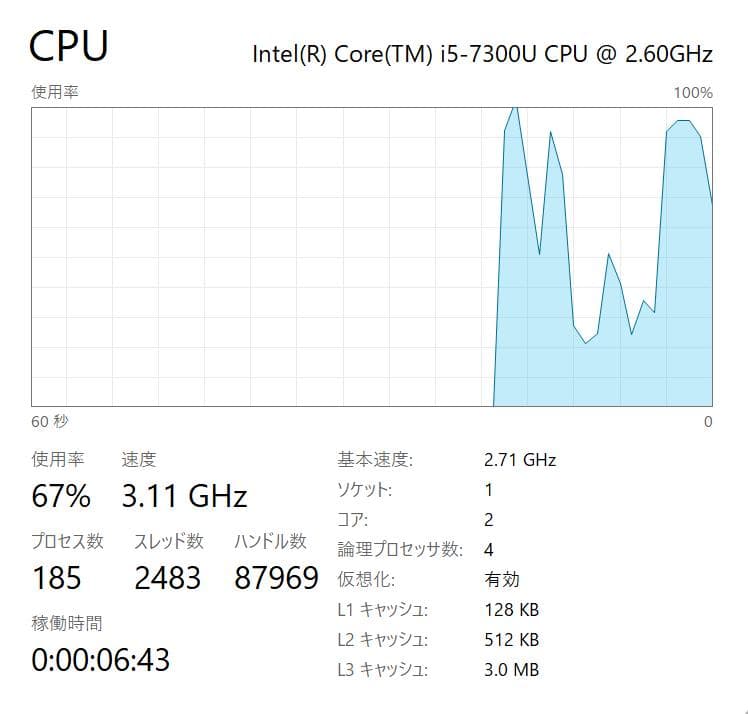 u*n様 高性能、フルHD、LET'S NOTE SZ6-2、8GB、256GB