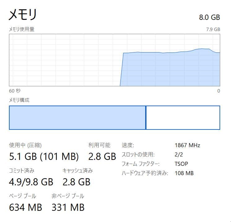 u*n様 高性能、フルHD、LET'S NOTE SZ6-2、8GB、256GB