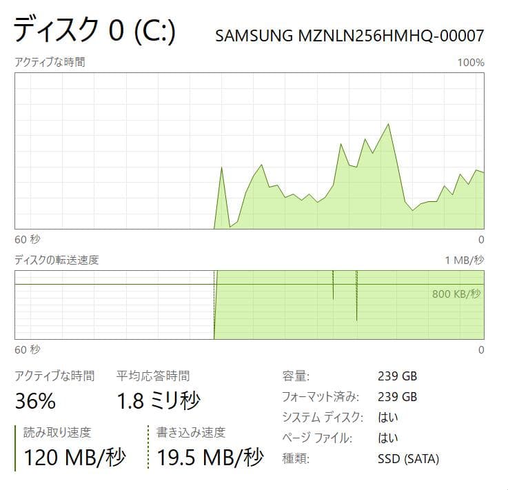 u*n様 高性能、フルHD、LET'S NOTE SZ6-2、8GB、256GB