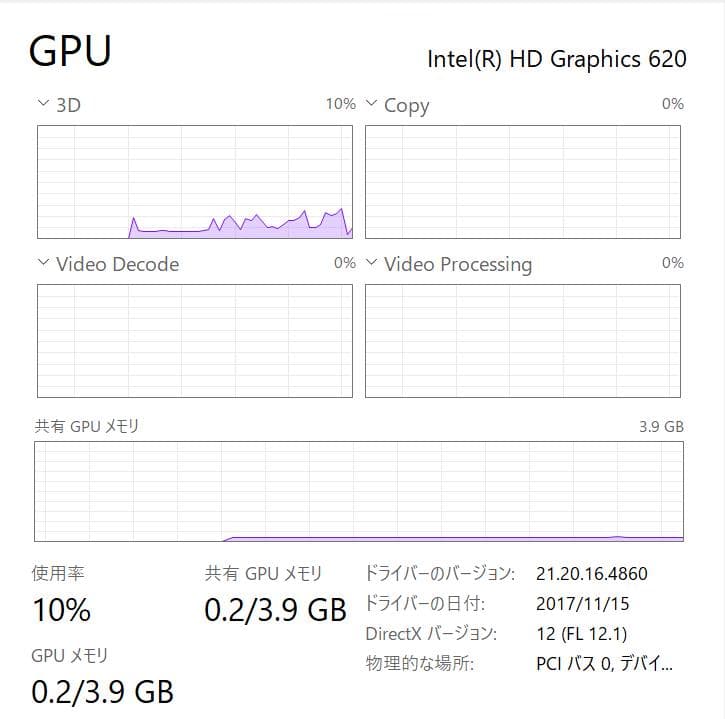 u*n様 高性能、フルHD、LET'S NOTE SZ6-2、8GB、256GB