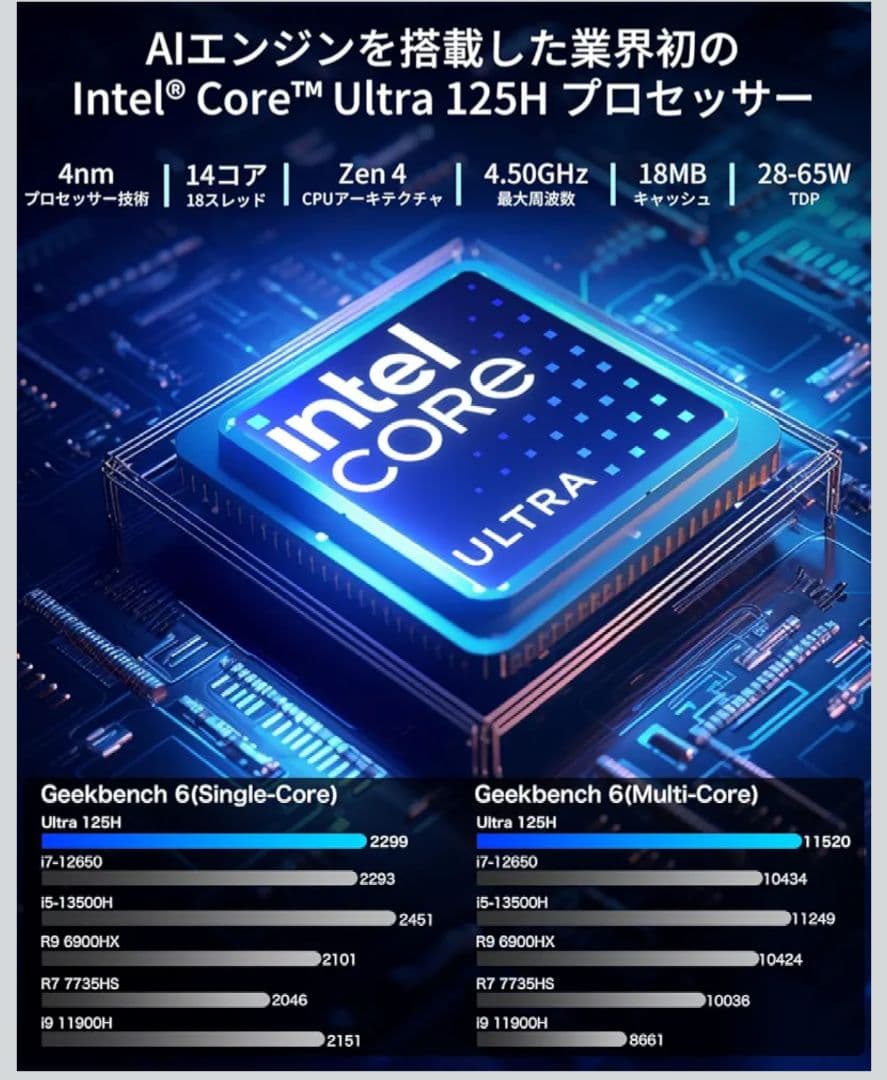Intel Core Ultra 125H搭載 64GBメモリ 1TB SSD
