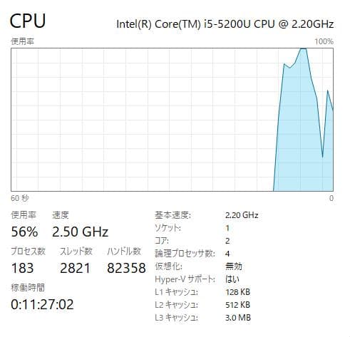 Windowsノート本体 100%, HP ProBook 450 G2, 12GB, 240GB SSD