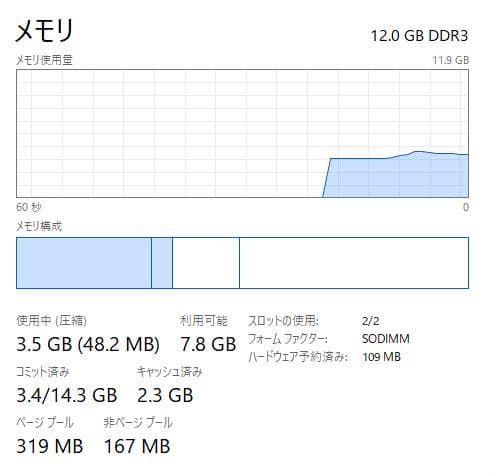 Windowsノート本体 100%, HP ProBook 450 G2, 12GB, 240GB SSD