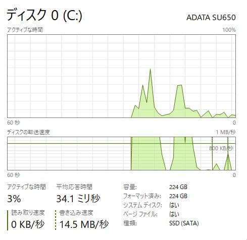 Windowsノート本体 100%, HP ProBook 450 G2, 12GB, 240GB SSD