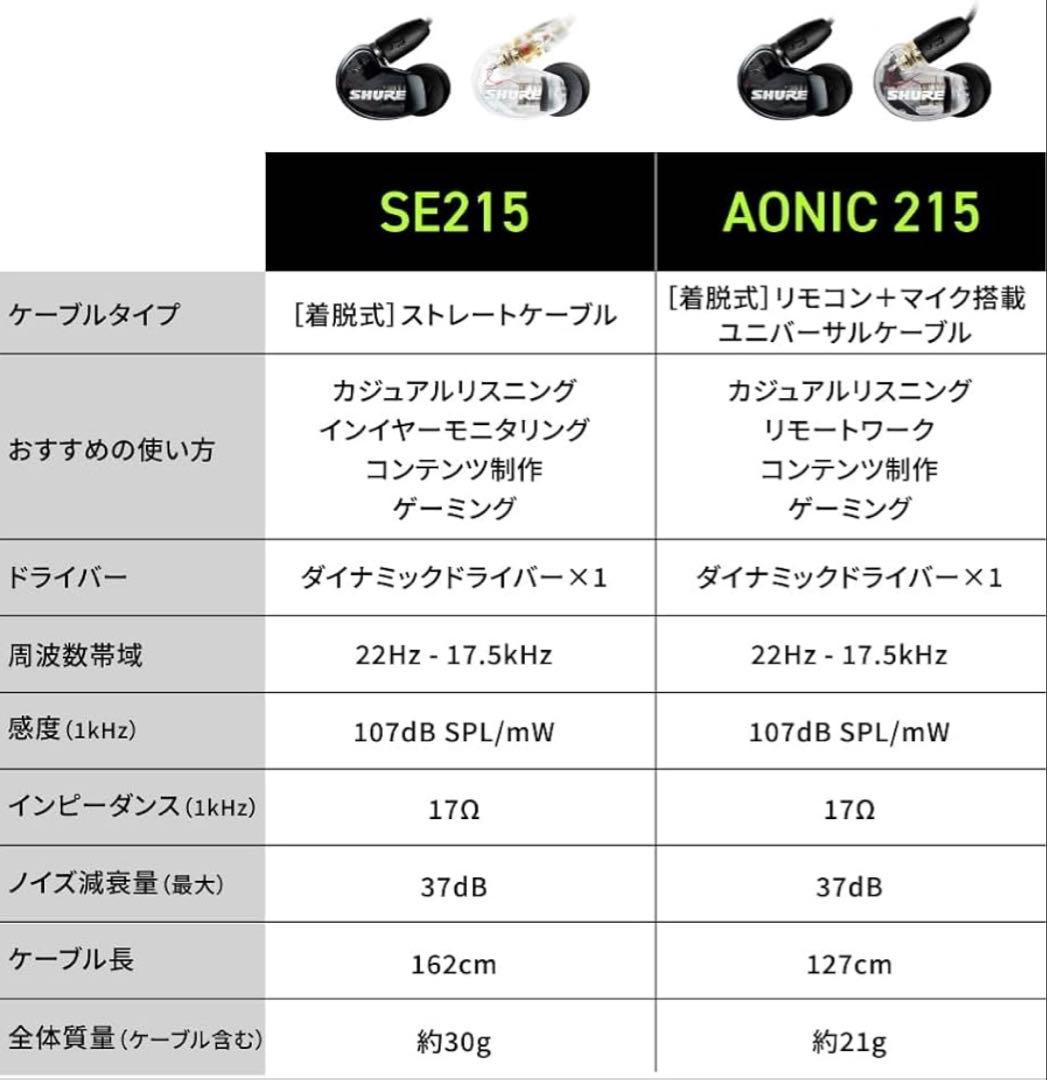 SHURE AONIC215 有線イヤホン　オーディオ変換ケーブル　変換アダプタ