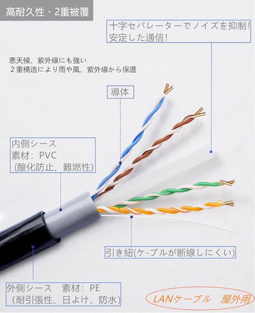 70m CAT6 屋外高耐久 LANケーブル 耐候性 ２重被覆 十字セパレーター