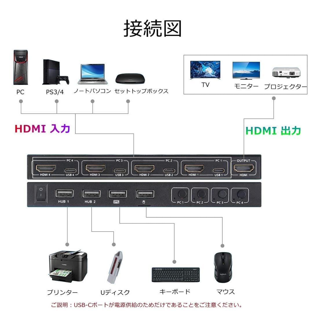 新モデルUSB HDMI KVM切替器
