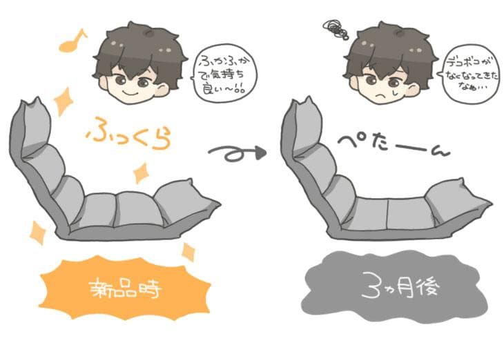 へたりにくい ポケットコイル ＆ オール低反発 座椅子