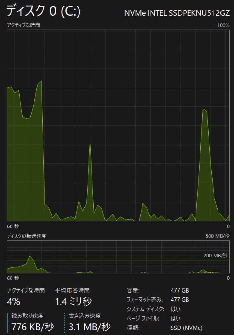 ASUS K6502HC 15.6㌅　laptop i9 3050搭載