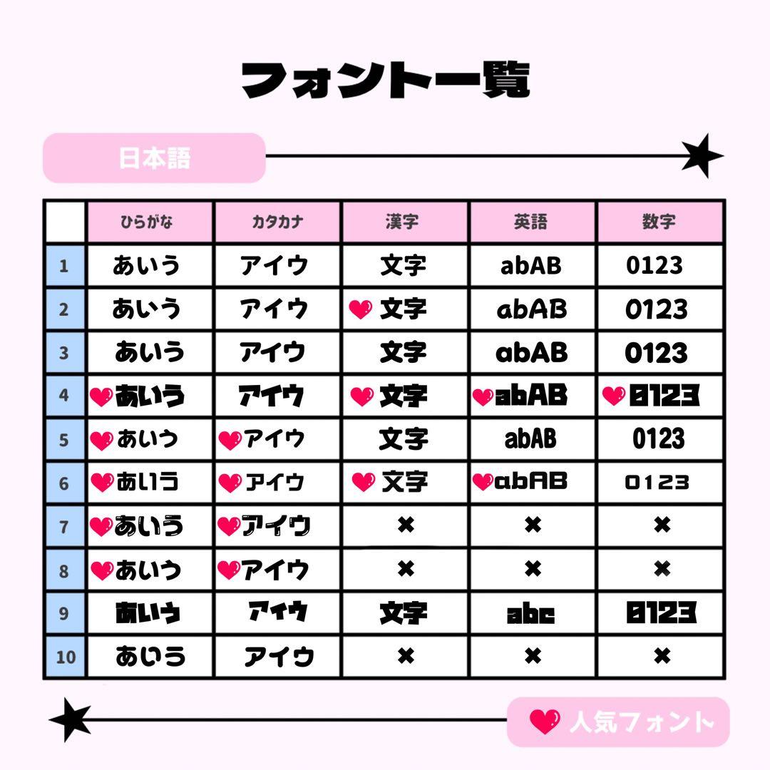 あいこページ♡0309ネームボード うちわ文字 連結文字パネル オーダー