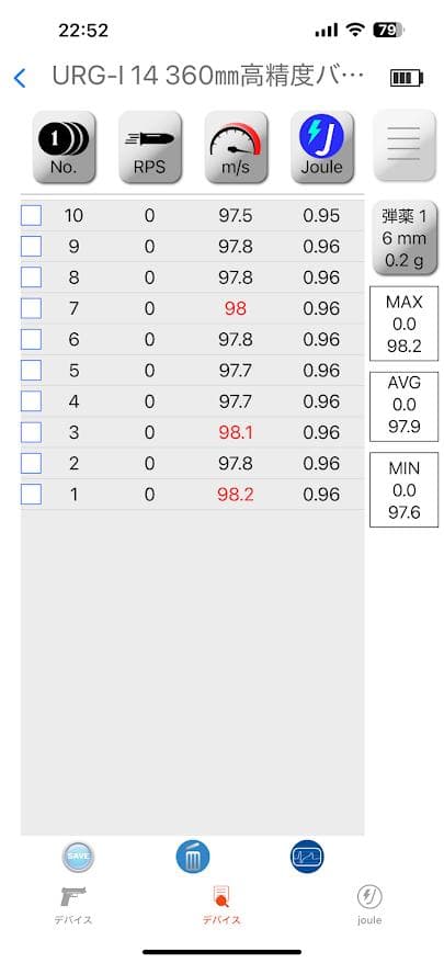 マルイ 次世代 URG-I 14.5 外装カスタム初速97 ゲーム使用無しの美品